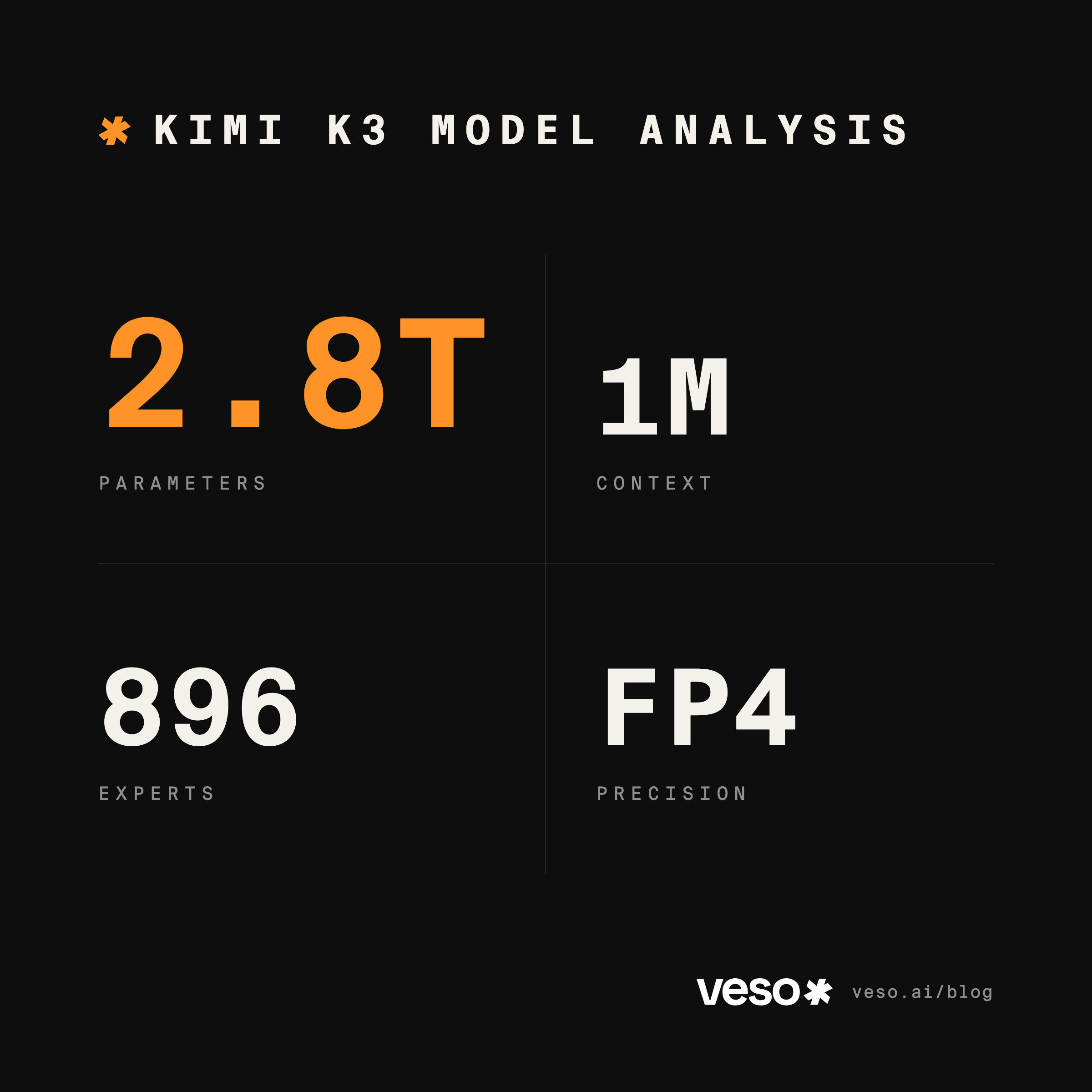 Kimi K3: A Forensic Analysis